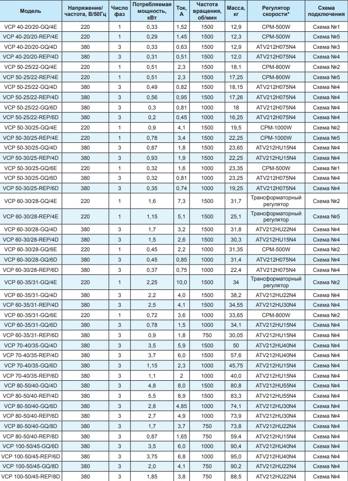 Вентилятор канальный Ровен VCP 60-30/28-GQ/6D 380В