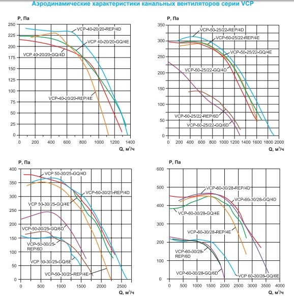 Вентилятор канальный Ровен VCP 60-30/28-GQ/6D 380В