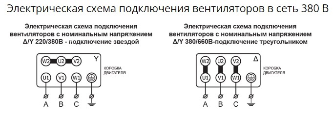 Вентилятор радиальный ВР 80-75 №3,15 (0,37кВт/1500об) Низкого давления