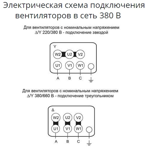 Крышный вентилятор Ровен ВКР-6,3-РН-2,2кВт/1000об/220-380-У1