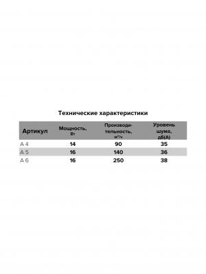 Вентилятор накладной A D150 тяг.выкл. AURAMAX