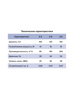 Вентилятор накладной A D100 тяг.выкл. AURAMAX