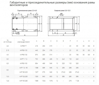 Вентилятор радиальный ВР 80-75 №3,15 (0,37кВт/1500об) Низкого давления